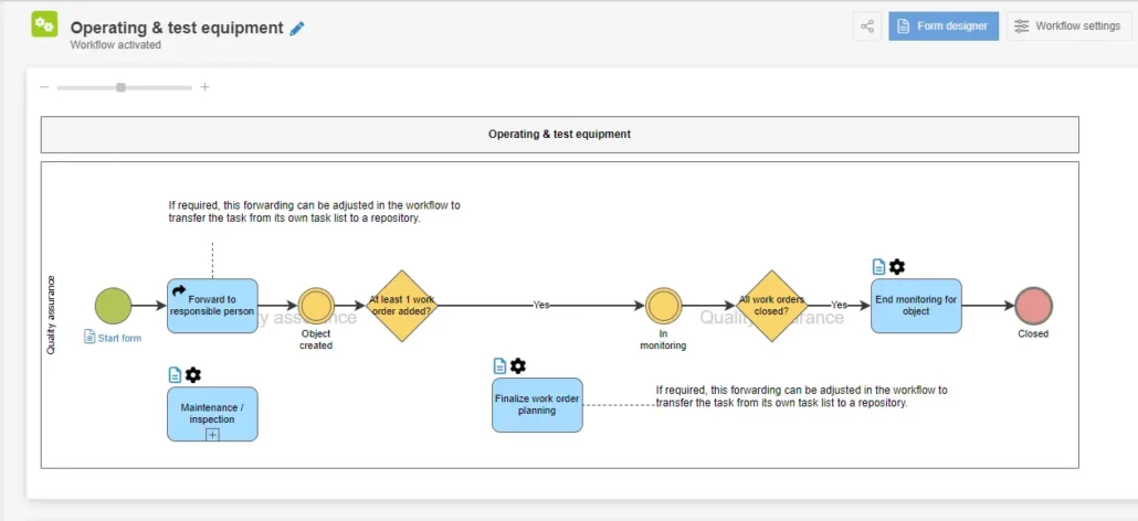 operating-and-test-equipment-workflow