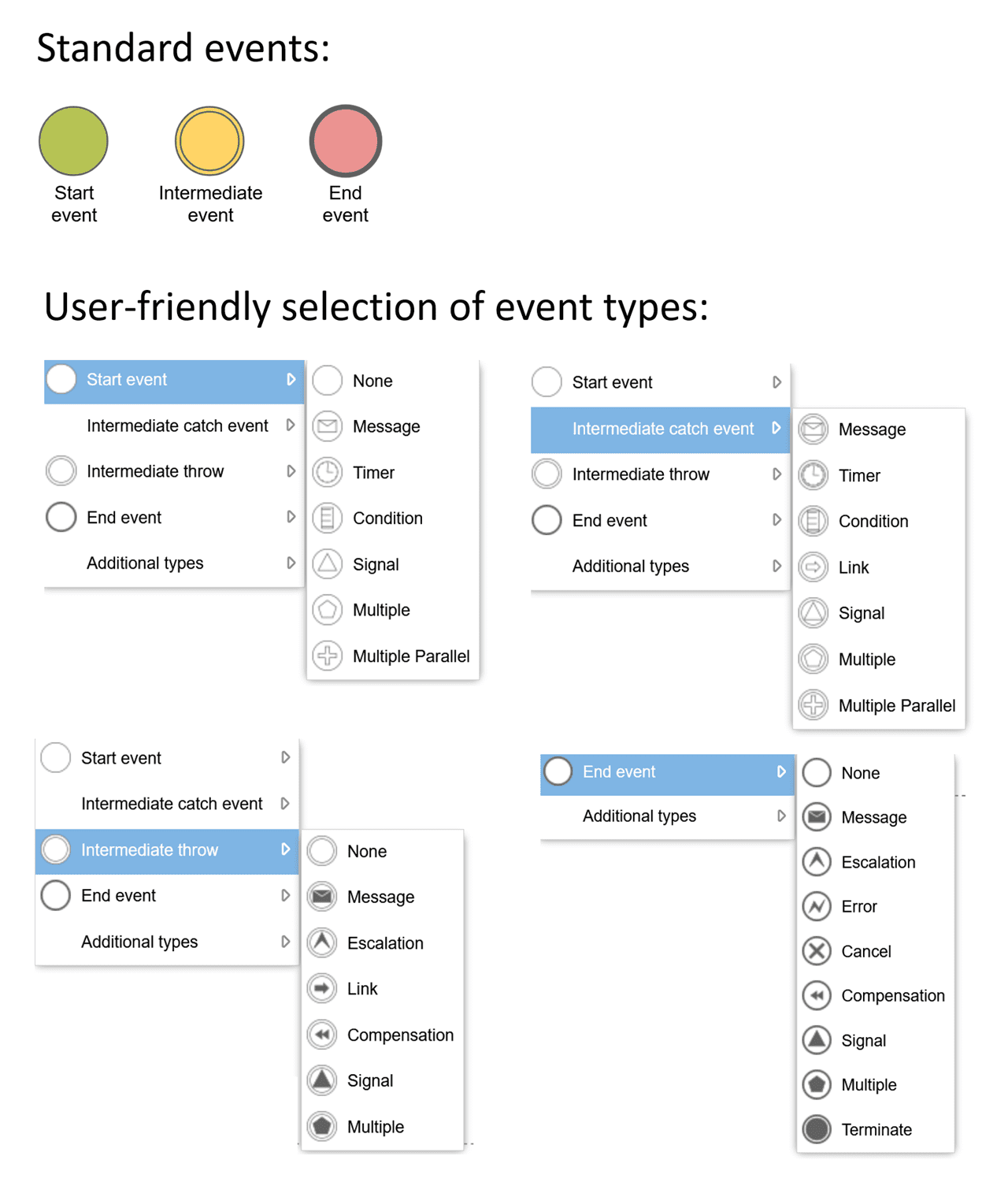 bpmn-events-tool-en