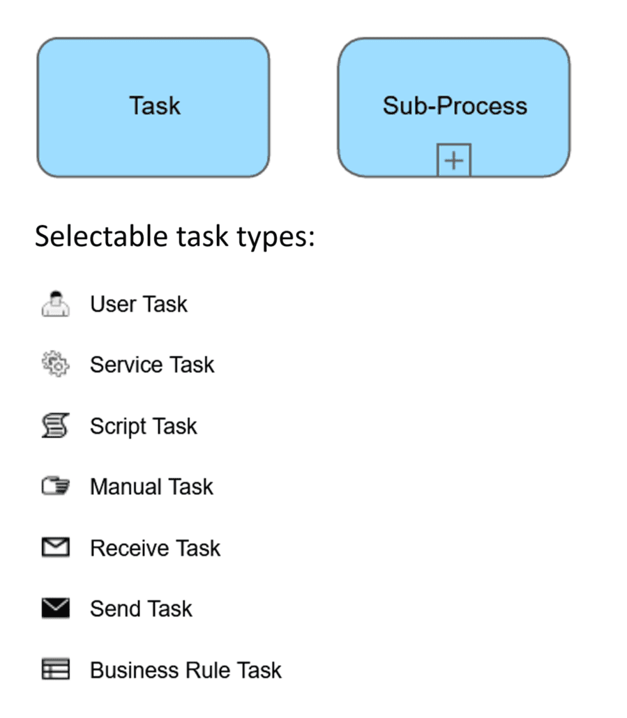 bpmn-task-types-en
