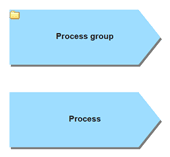 processgroup-process